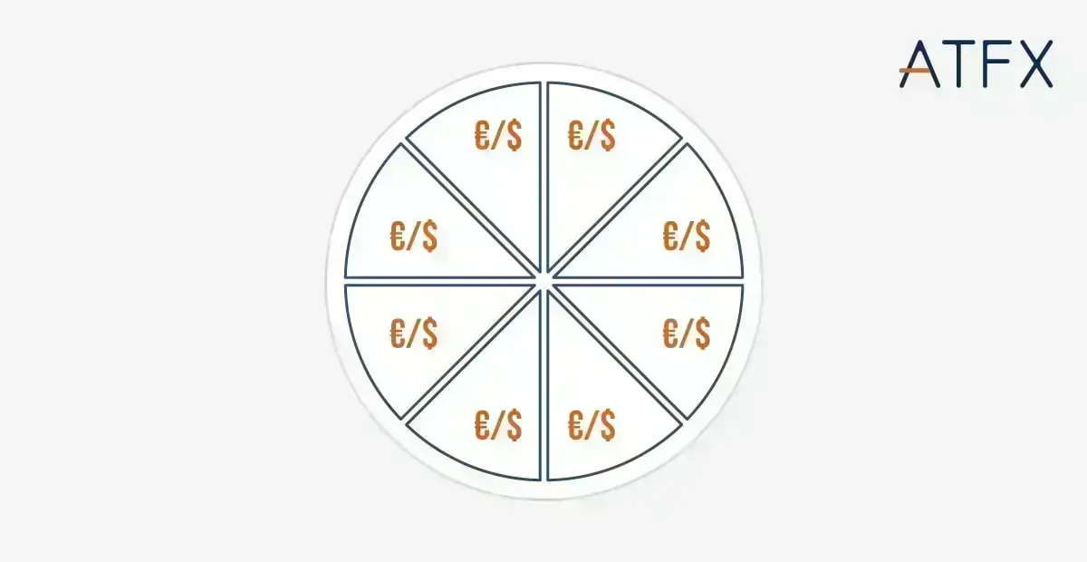 lots in forex with the pizza analogy