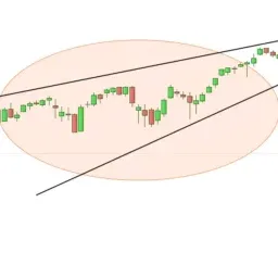 Trading Chart Patterns 2