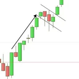 Trading Chart Patterns 5