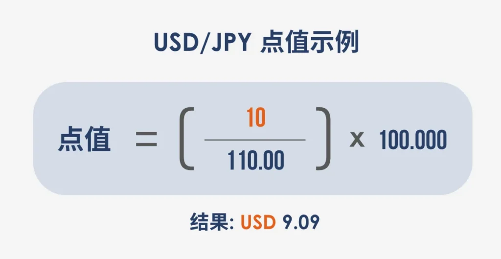 USDJPY-pip-value-example-SC