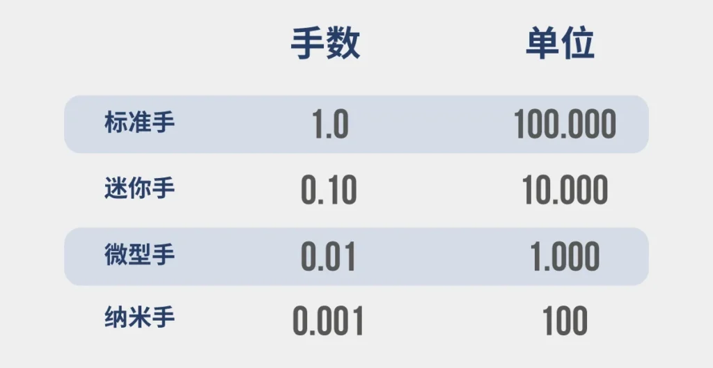 lot-size-and-pips-SC