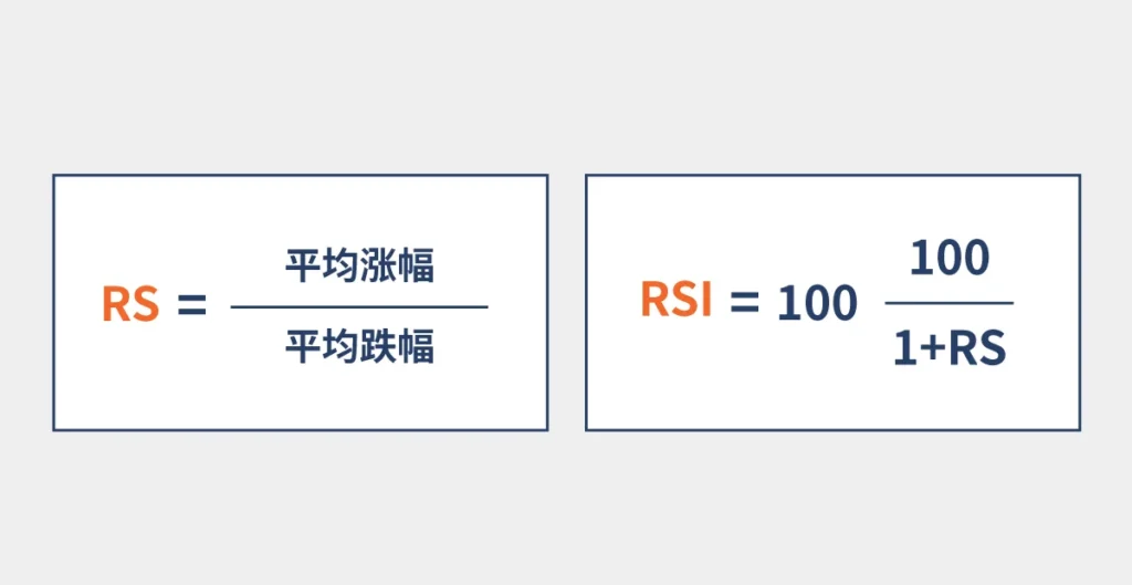 How-is-RSI-Formula-Calculated-SC