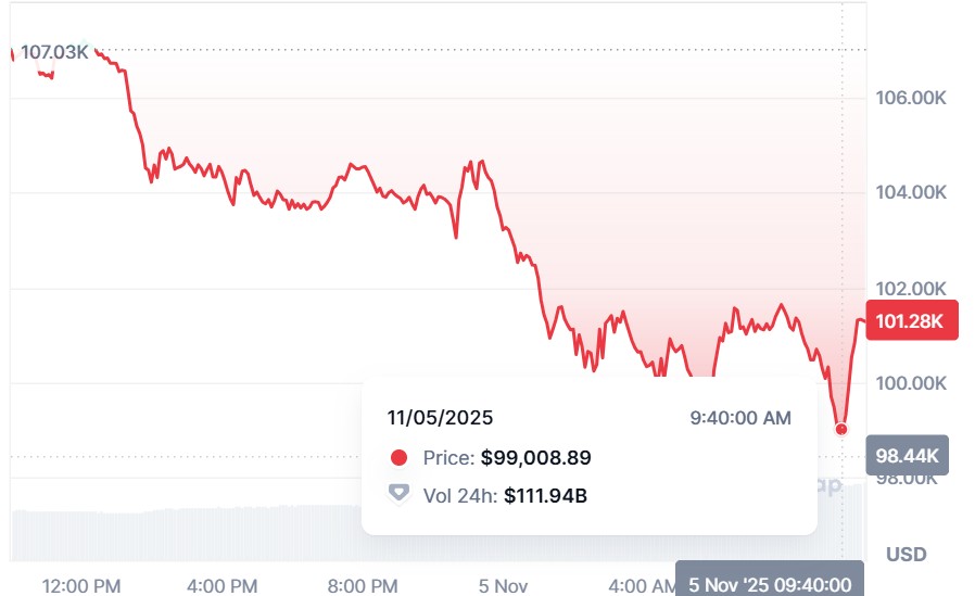BTC - 24 Hour Chart