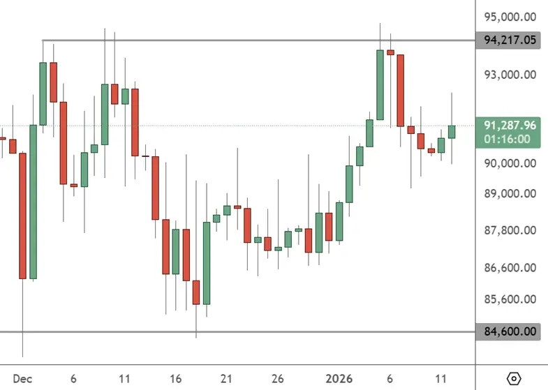 BTCUSD – Daily Chart