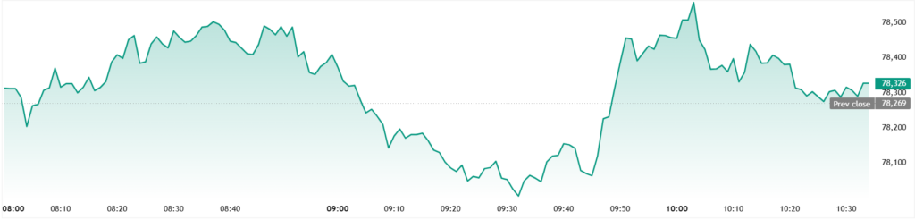 BTCUSD-2026-04-24