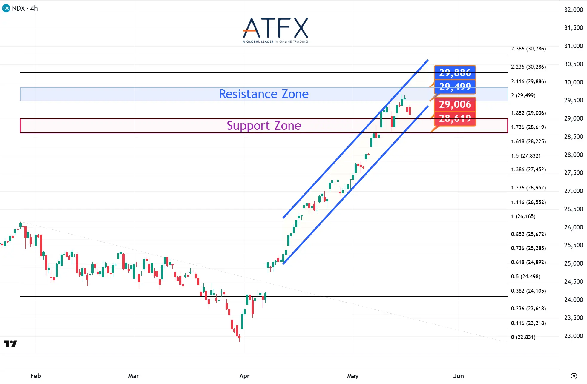 20260518 NASDAQ 100 Keys Instruments